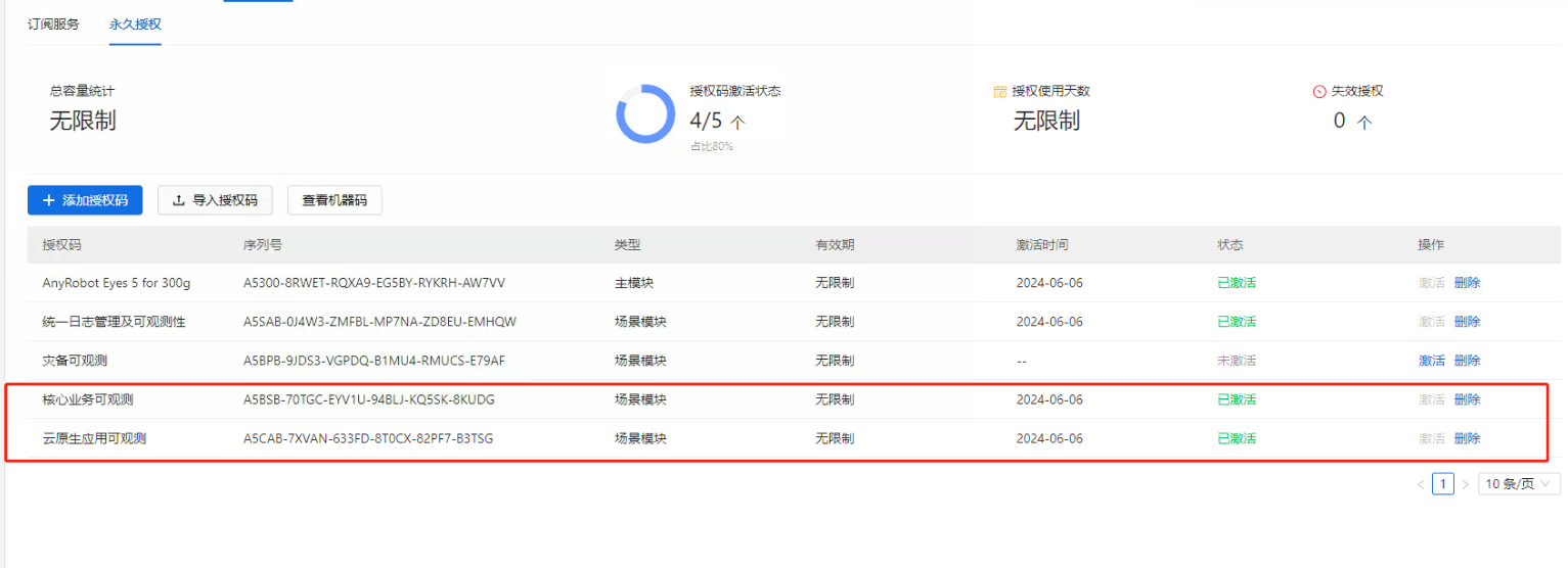 部署工作台-许可与订阅-AR导入授权码成功.png