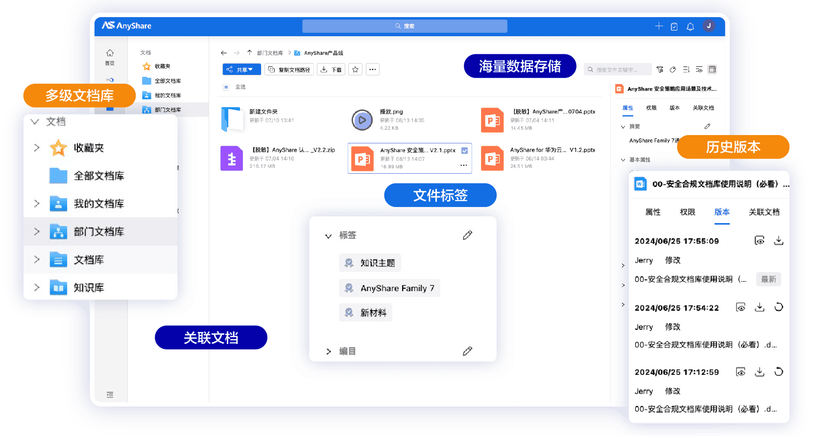 文件统一管理-海量文档有序存管用