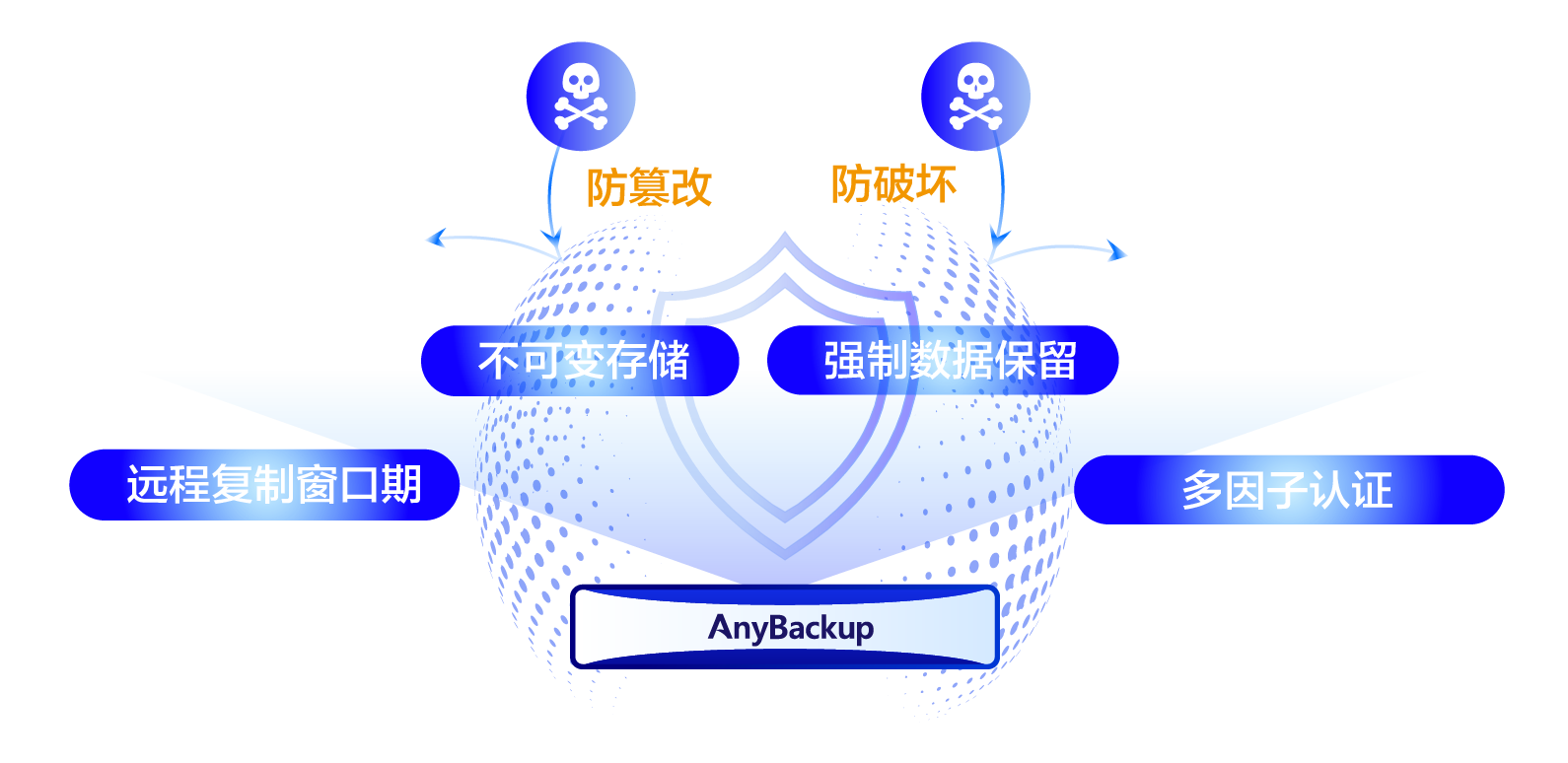 防勒索病毒