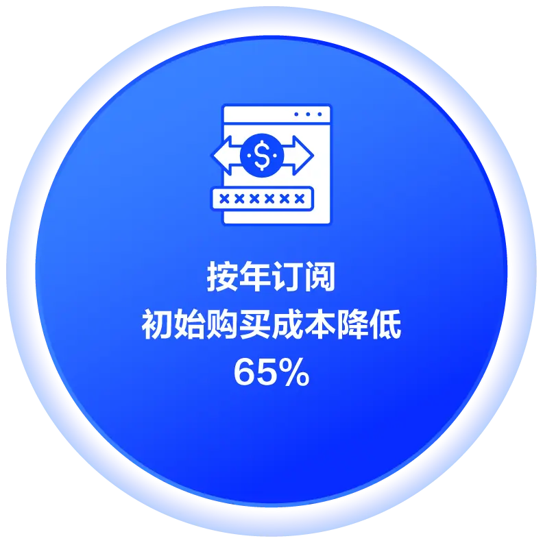 按年订阅，初始购买成本降低65%