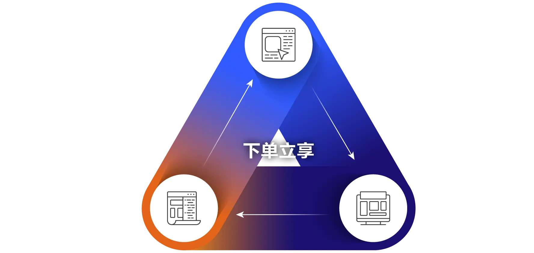 下单立享