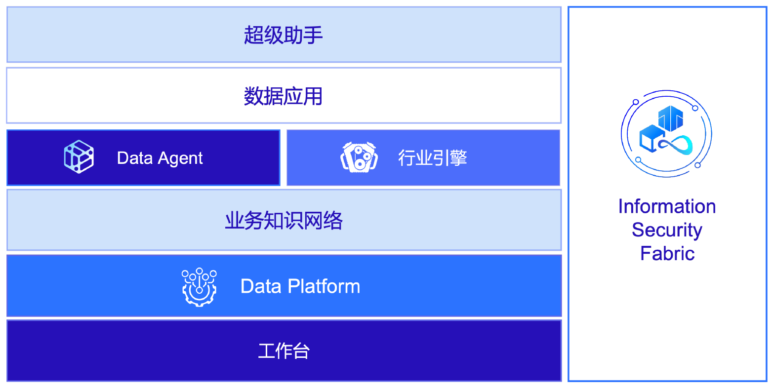 统一的业务知识网络：驱动系统智能